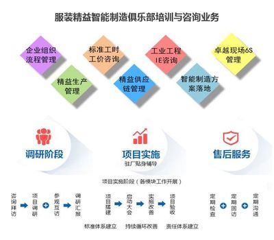 服裝工廠如何通過生產(chǎn)計(jì)劃根治亂象——基于市場調(diào)查的實(shí)踐策略