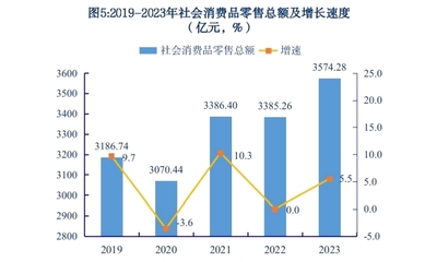 2023年昆明市日用家電零售市場統(tǒng)計公報分析